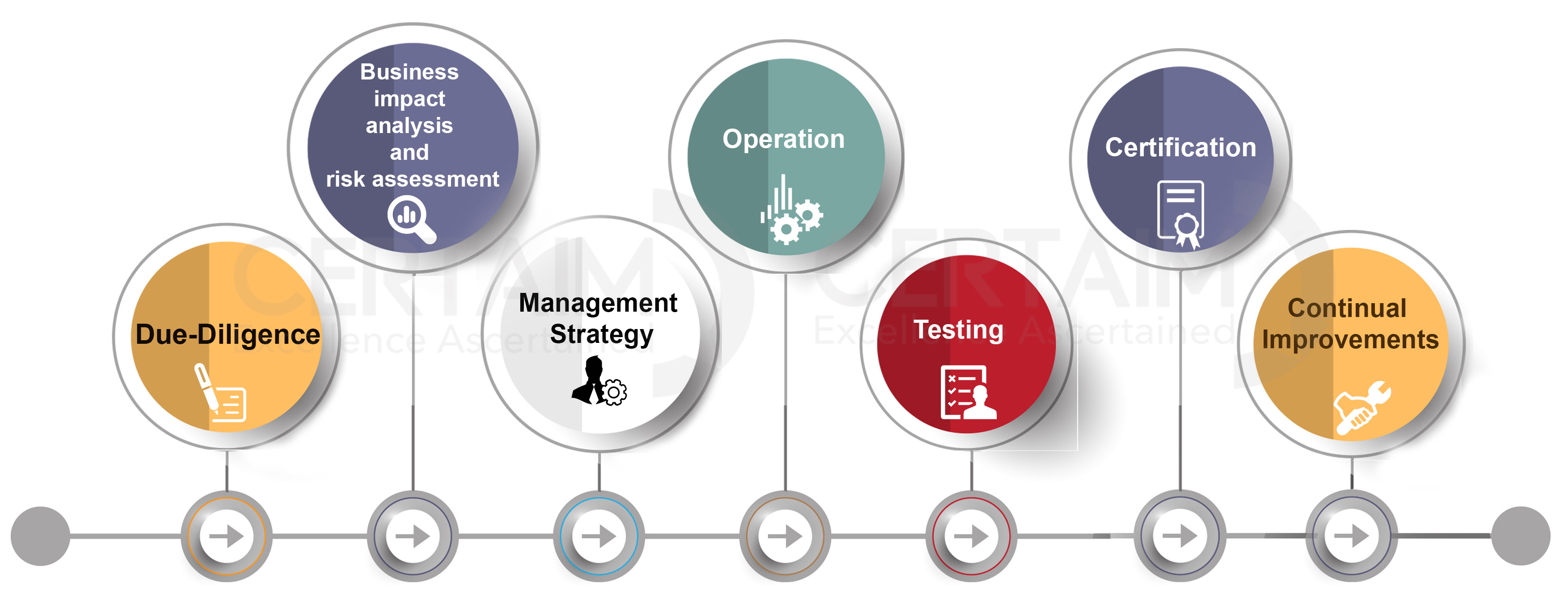 approach -methodology