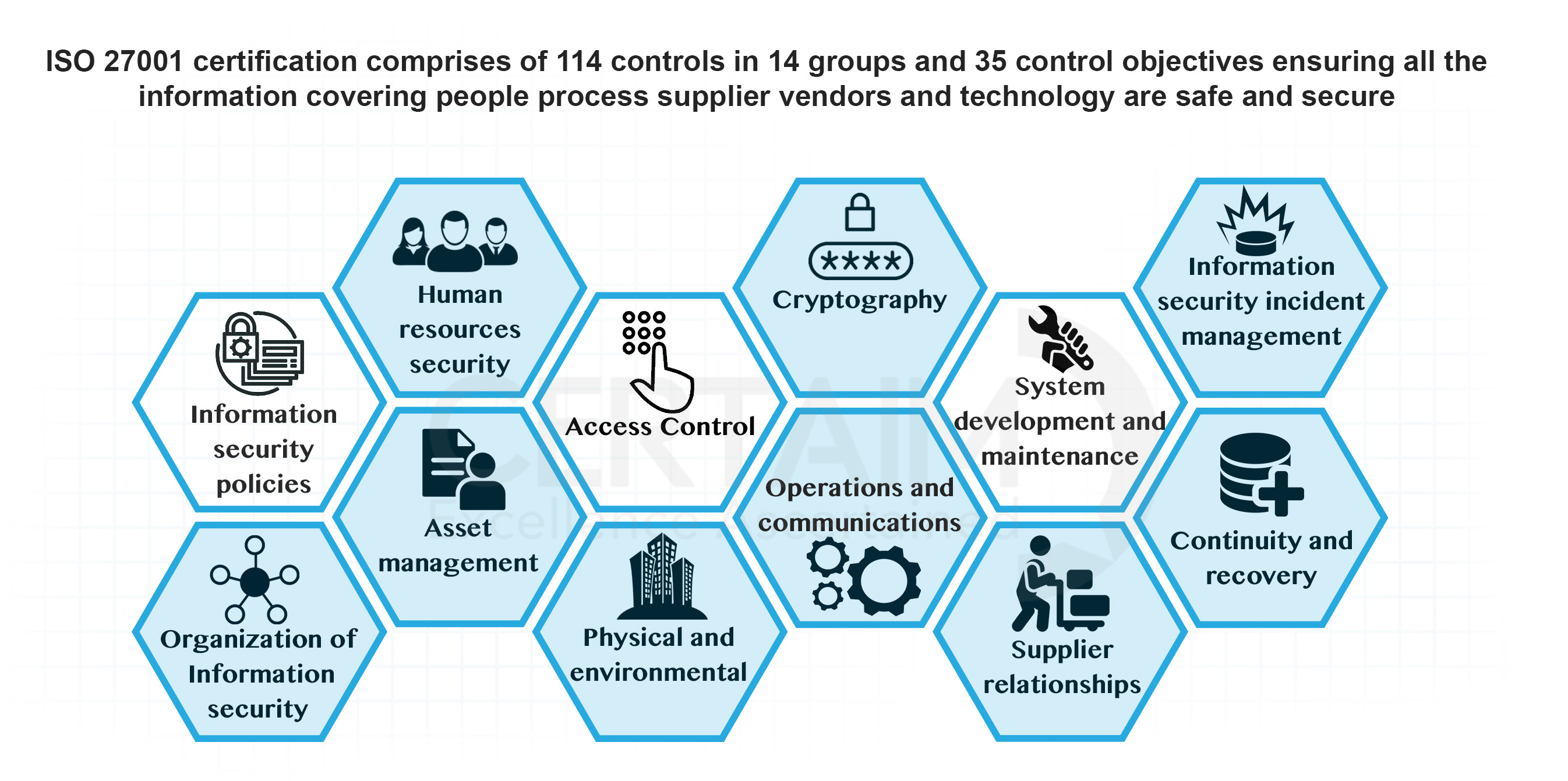 ISO-IEC-27001-Lead-Implementer Exam Assessment