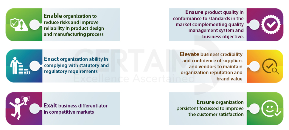 ISO 9001:2015 organization reap