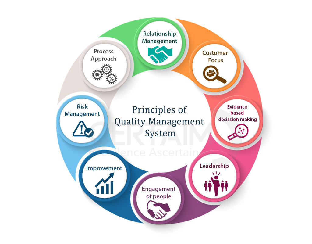 7 Principles Of ISO 9001 2015